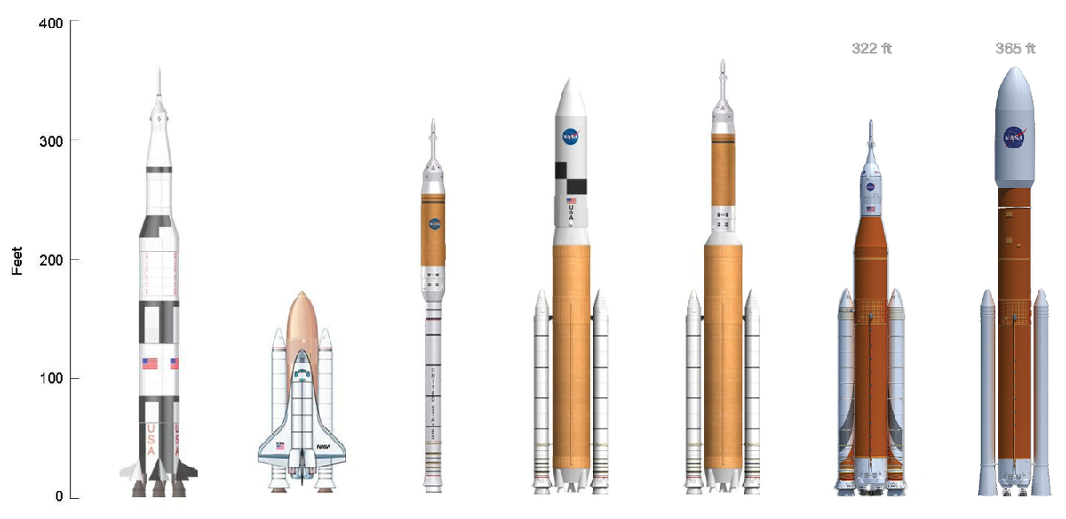 השוואה בין מערכות השיגור השונות | NASA