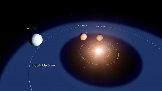 מערכת Gleise 357. כוכב הלכת d יכול להכיל מים על פני השטח – ואולי גם חיים. קרדיט: NASA's Goddard Space Flight Center/Chris Smith
