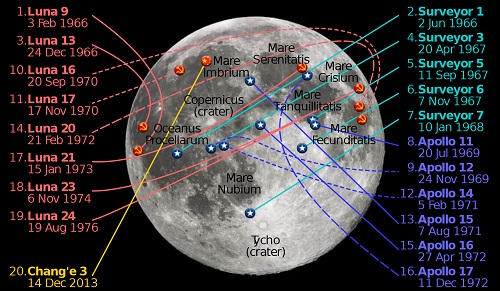 תרשים הנחיתות על הירח עד כה, כולן בצד הקרוב של הירח. 