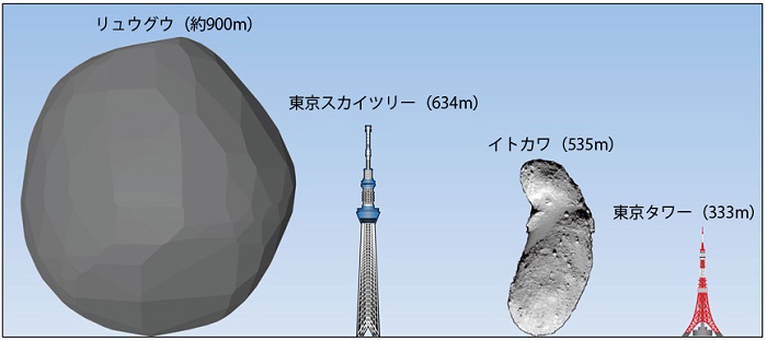 קצת פרופורציות: ריוגו (משמאל) בהשוואה למגדלים בכדור הארץ ולאסטרואיד איטוקוואה. קרדיט: JAXA