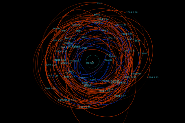 מסלולי הירחים הלא-סדירים של שבתאי. המסלולים הכחולים מסמנים ירחים שמסתובבים בכיוון הסיבוב של שבתאי על צירו (פרוגרייד), והאדומים – ירחים שמסתובבים הפוך (רטרוגרייד). קרדיט: Celestia