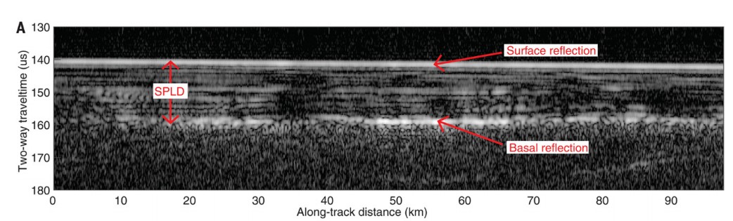 תמונת עומק בקוטב הדרומי במאדים: הקו באמצע מראה את עוצמת קרינת המכ