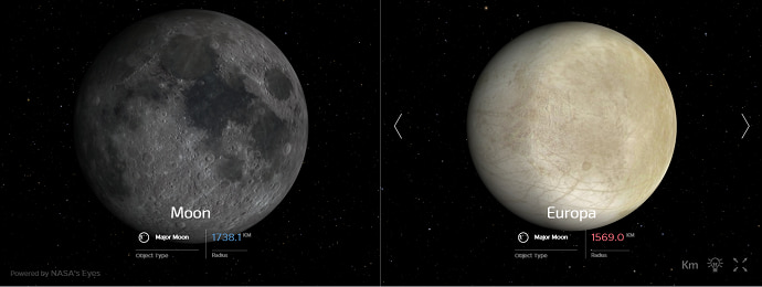 השוואה בין ירחו של צדק, אירופה, מימין, לבין הירח שלנו. קרדיט: NASA’s Eyes