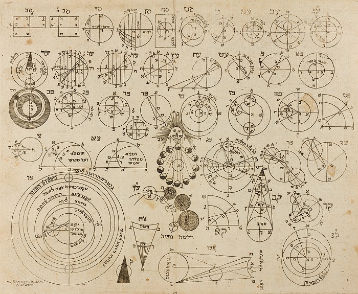 "יסוד עולם", מתוך עבודתו של האסטרונום היהודי יצחק בן יוסף ישראלי, בן המאה ה- 14 | קרדיט: Leo Baeck Institute