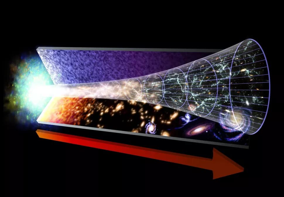 האבולוציה של התפתחות היקום על פני ציר הזמן, החל מהמפץ הגדול משמאל. איור: נאס"א