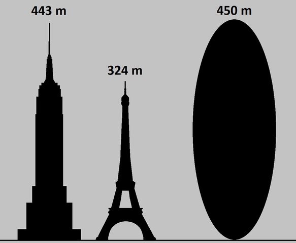 השוואה בין האסטרואיד אפופיס למגדל האייפל והאמפייר סטייט. קרדיט: Phoenix CZE