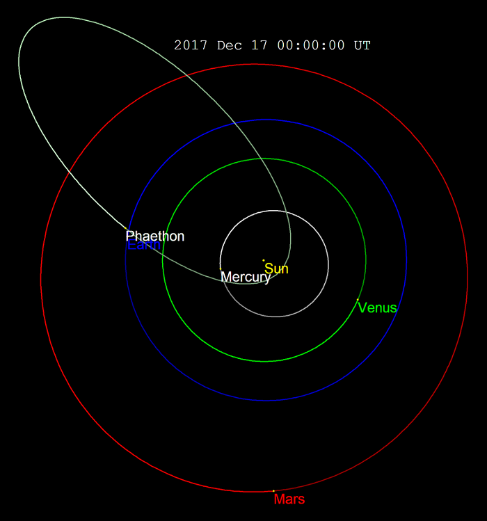פאתון 3200 – אסטרואיד במסלול מוזר למדי 