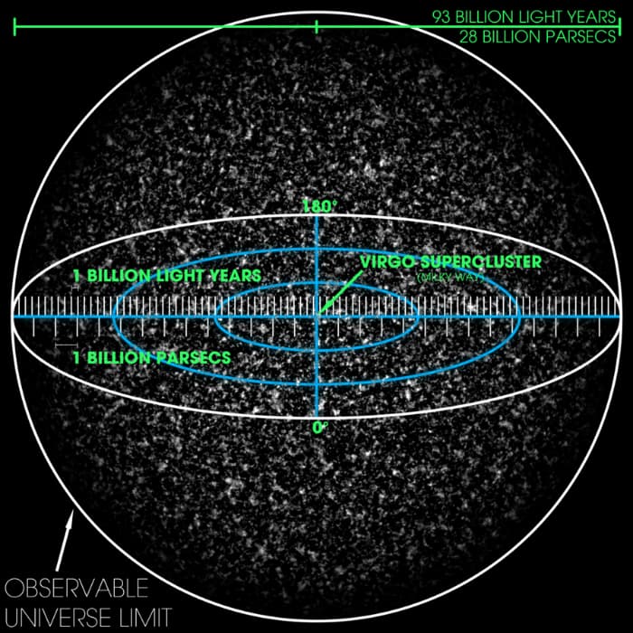 הדמיה של היקום הנצפה- רדיוס של 93 מיליארד שנות אור (הודות להתפשטות היקום) המכיל הרבה אור. קרדיט: Andrew Z. Colvin