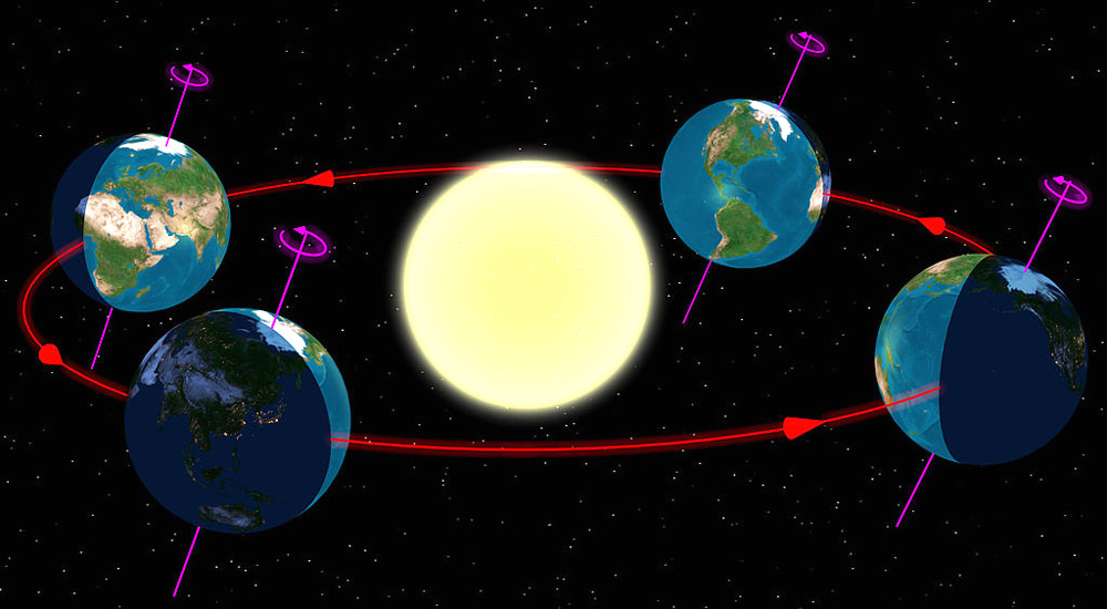 זווית ציר סיבוב כדור הארץ סביב עצמו נשארת קבועה במסעו סביב השמש | איור: paukrus