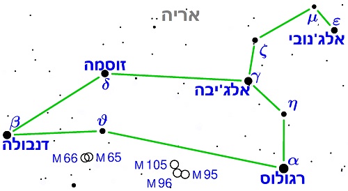 מפת הכוכבים הבהירים של קבוצת אריה | איור: Torsten Bronger מפת הכוכבים הבהירים של קבוצת אריה