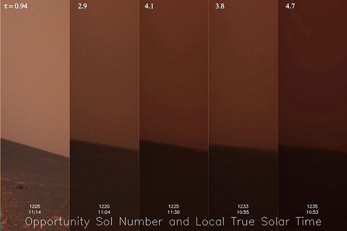 סופת החול שאיימה להשבית את אופרטוניטי ב-2007. מס' הימים במאדים מעל השעות: סופות החול משתוללות במשך ימים ואף שבועות. קרדיט: נאס