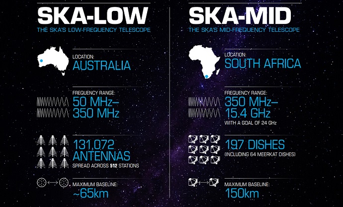 שני מוקדי SKA במספרים. קרדיט: CSIRO