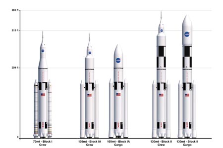 השוואה בין מערכות השיגור השונות | NASA