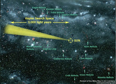 שדה הראייה של טלסקופ החלל קפלר. קרדיט: NASA/JPL