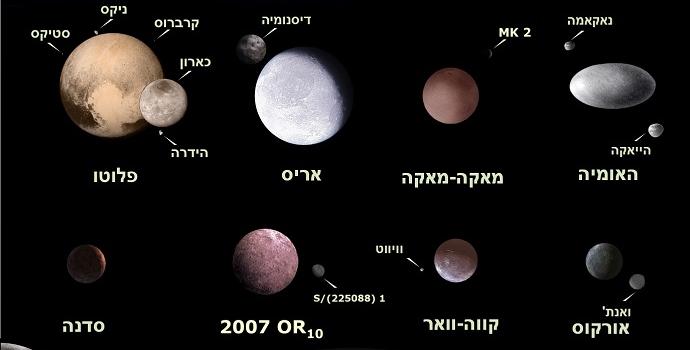 עצמים בחגורת קויפר בהשוואה לגודלו של כדור הארץ. קרדיט: Agbad