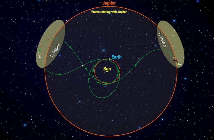 המסע של לוסי. קרדיט: Astronomical Institute of CAS/Petr Scheirich ; Southwest Research Institute המסע של לוסי. קרדיט: Astronomical Institute of CAS/Petr Scheirich ; Southwest Research Institute