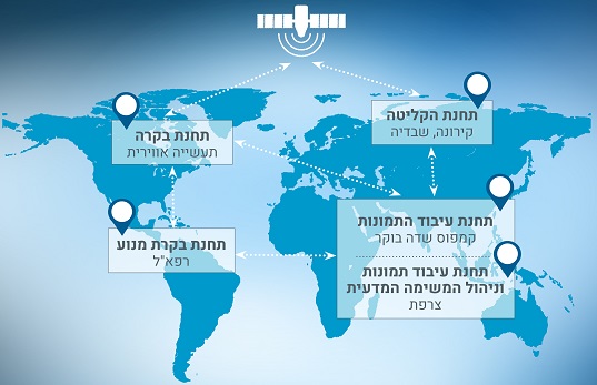 זרימת המידע של ונוס: איור: סטודיו שינדלר זרימת המידע של ונוס: איור: סטודיו שינדלר