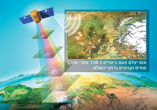 ונוס יצלם פעם ביומיים כ- 110 אזורי מחקר שונים וקבועים ברחבי העולם | איור: סטודיו שינדלר